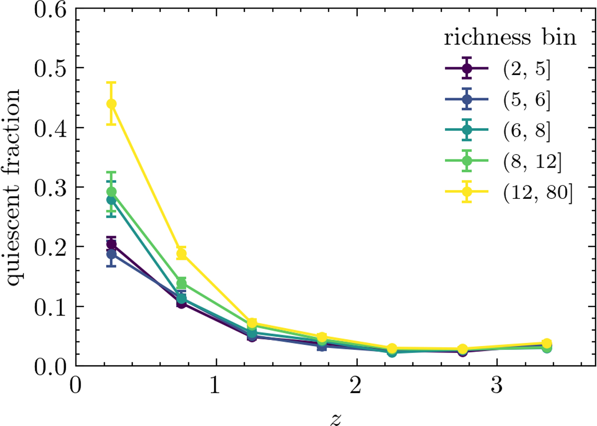 Fig. B.3. Refer to the following caption and surrounding text.