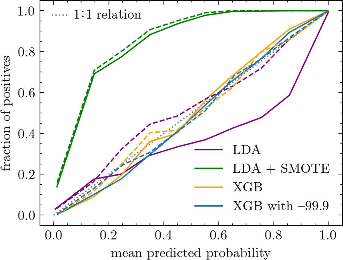 Fig. 2. Refer to the following caption and surrounding text.