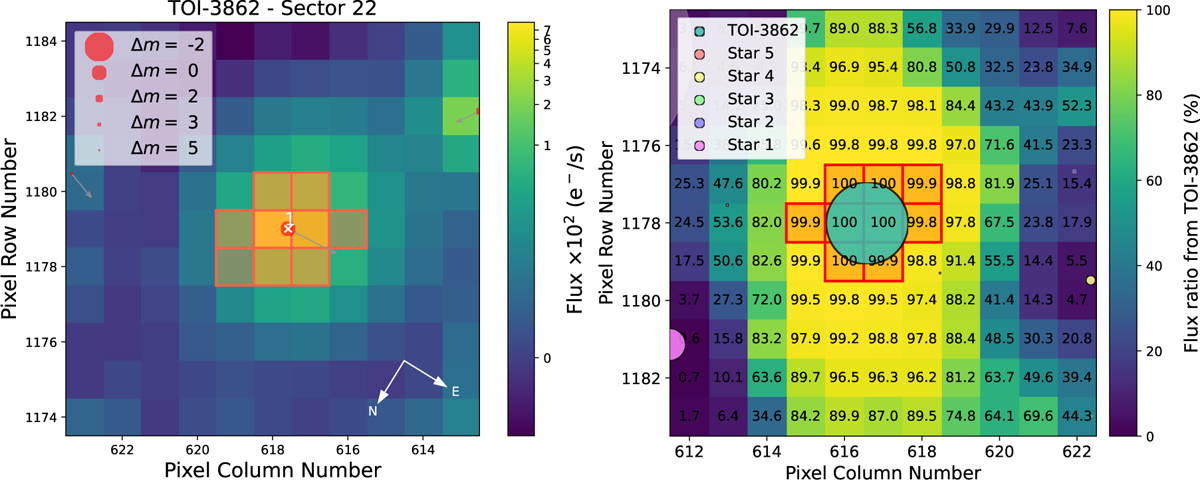 Fig. 1 Refer to the following caption and surrounding text.