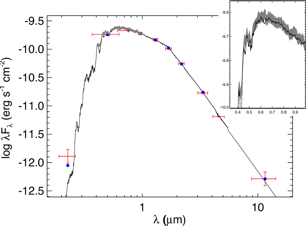 Fig. 2 Refer to the following caption and surrounding text.