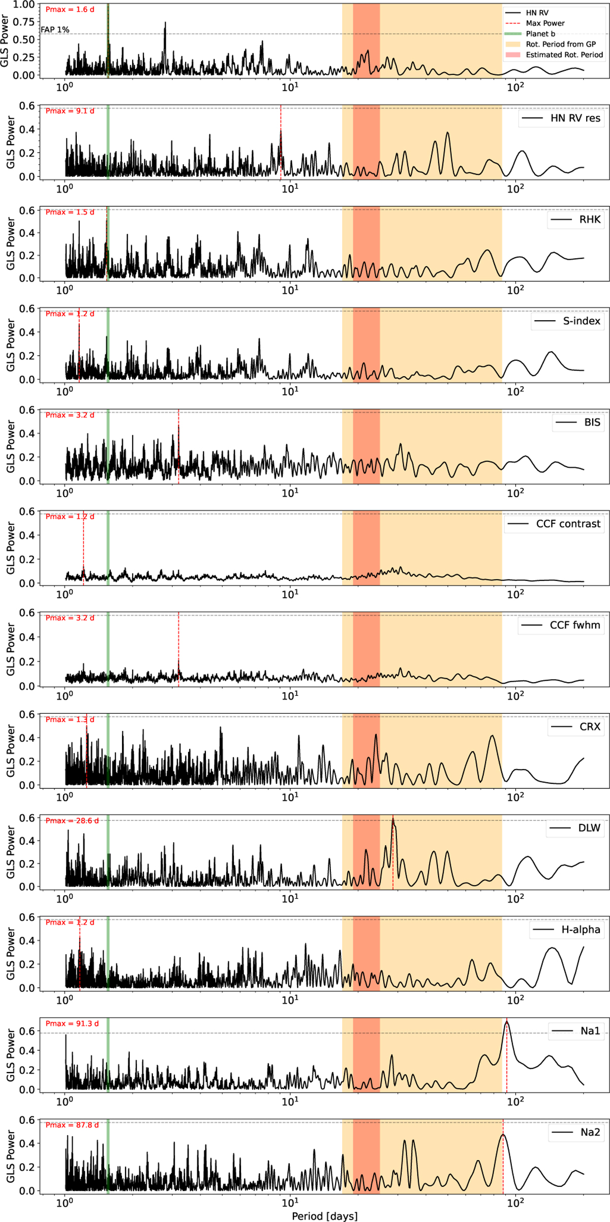 Fig. 3 Refer to the following caption and surrounding text.