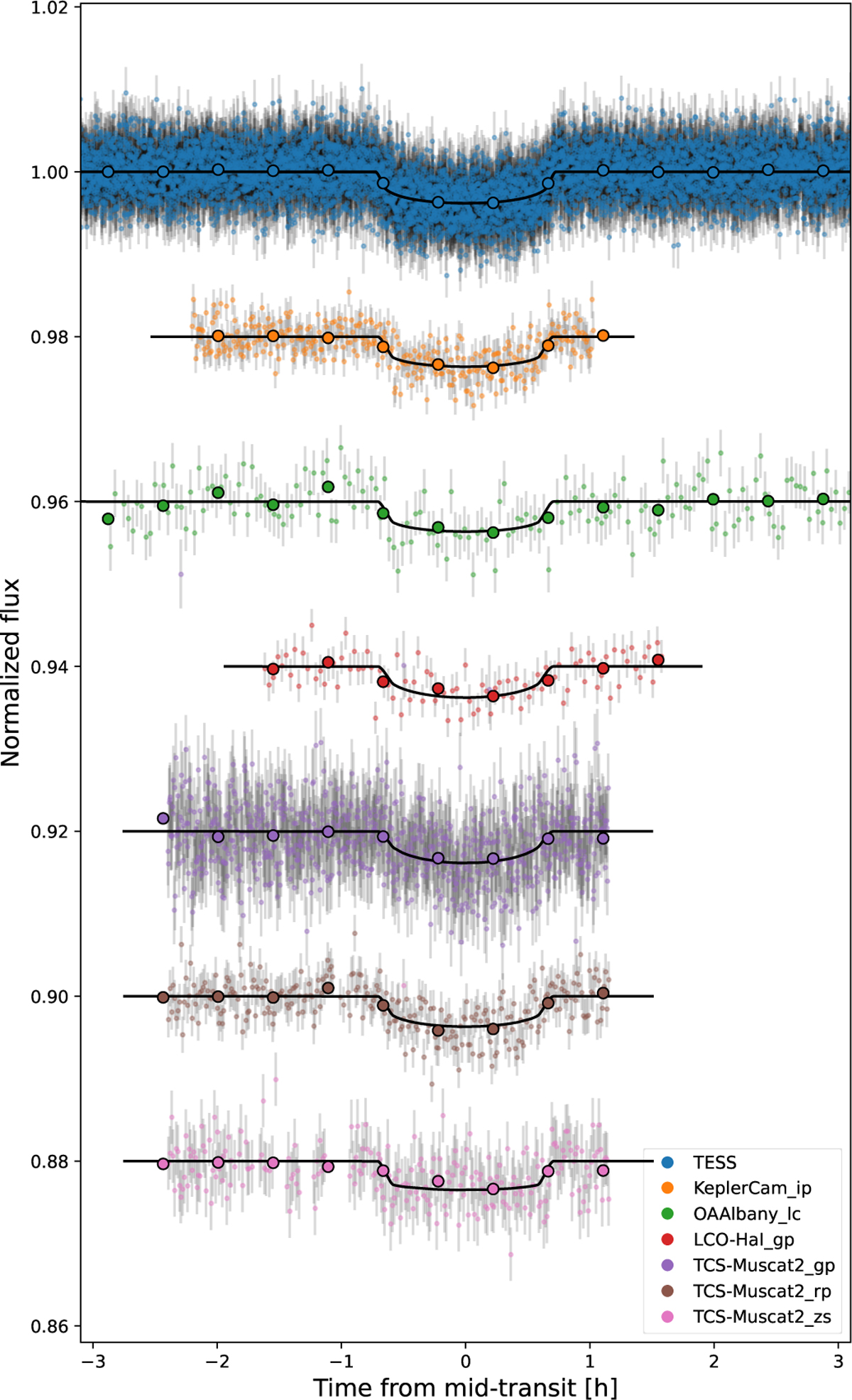 Fig. 4 Refer to the following caption and surrounding text.