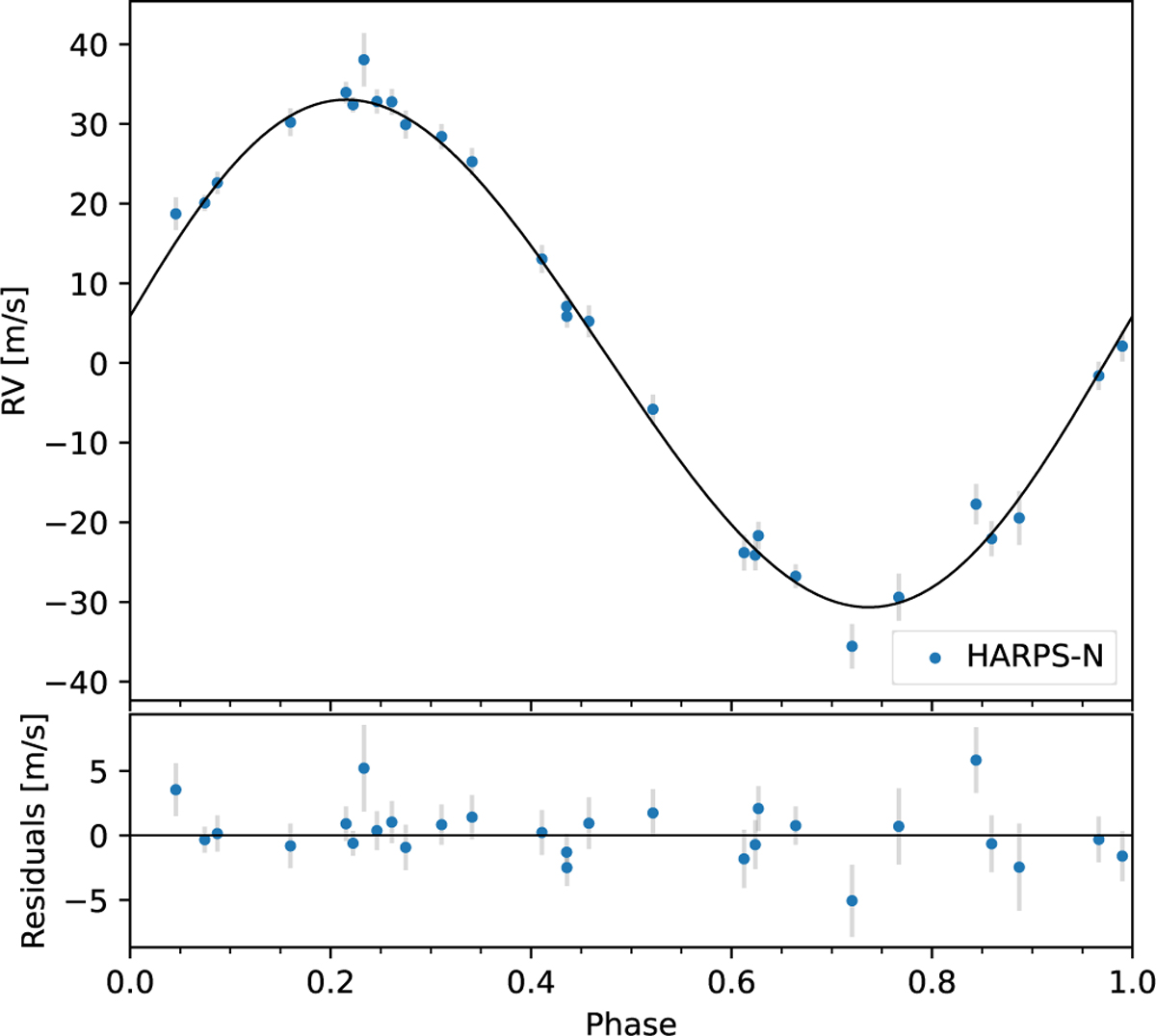 Fig. 5 Refer to the following caption and surrounding text.