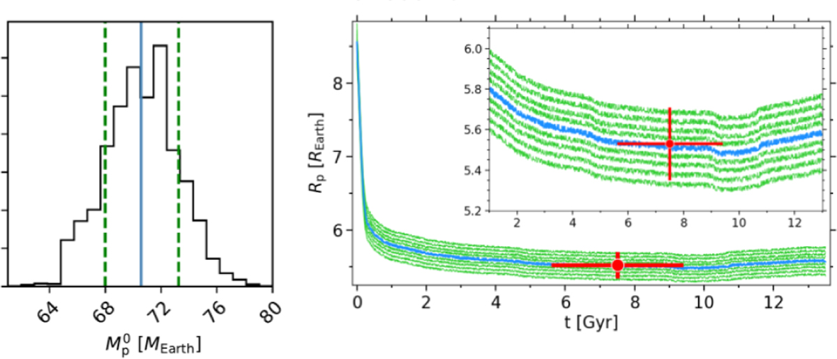 Fig. 6 Refer to the following caption and surrounding text.