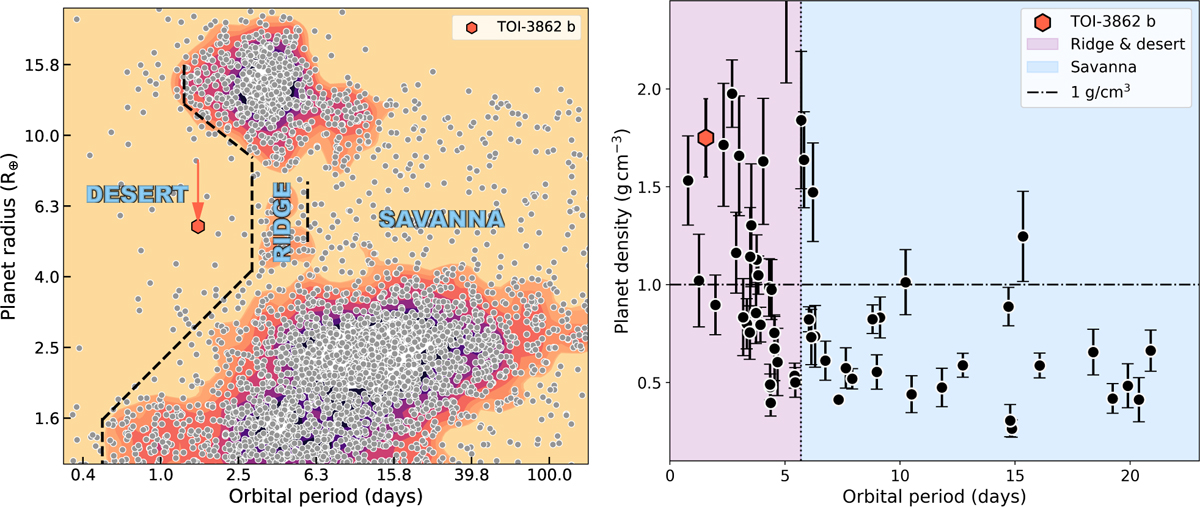 Fig. 7 Refer to the following caption and surrounding text.