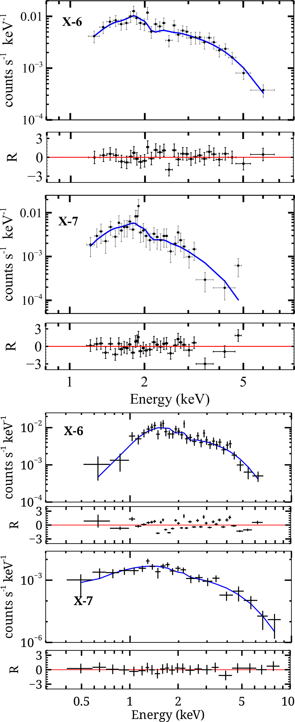 Fig. 2. Refer to the following caption and surrounding text.