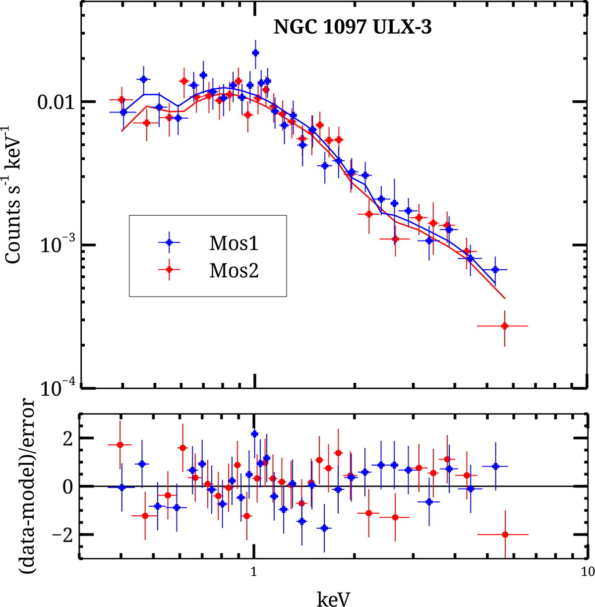 Fig. 3. Refer to the following caption and surrounding text.