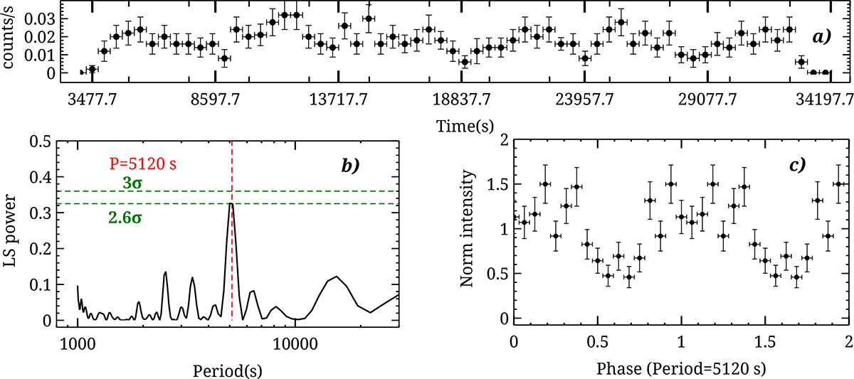 Fig. 4. Refer to the following caption and surrounding text.