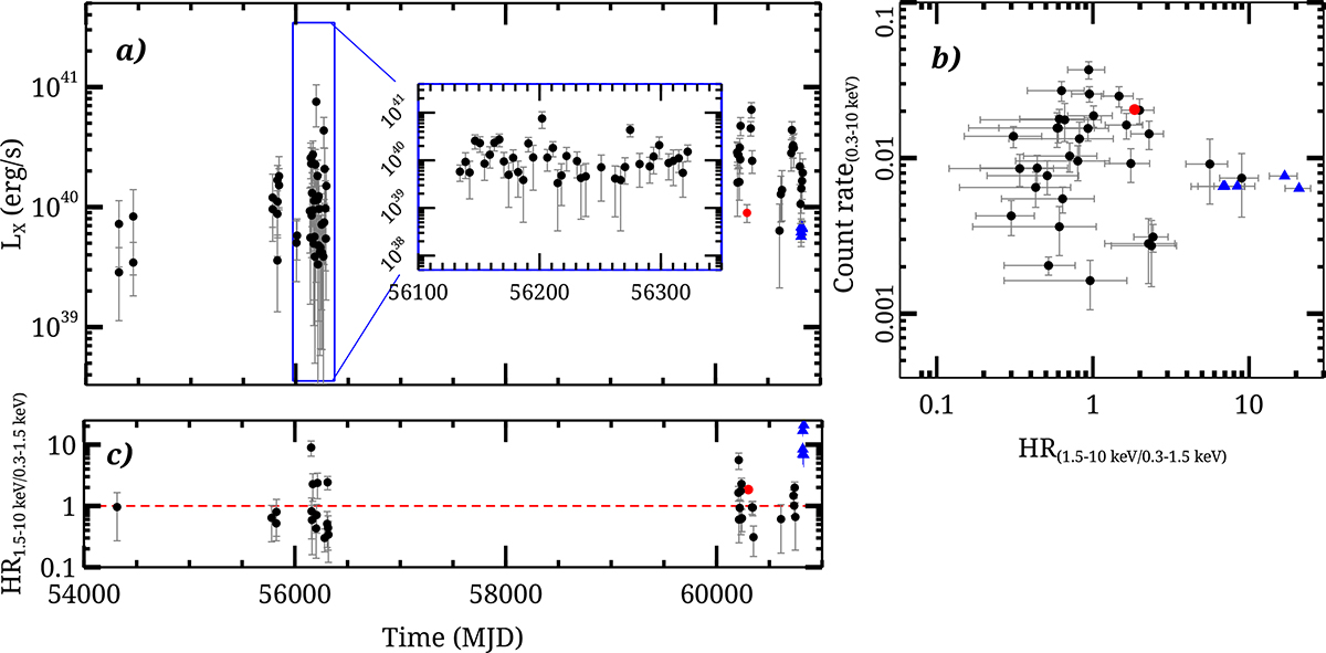 Fig. 6. Refer to the following caption and surrounding text.