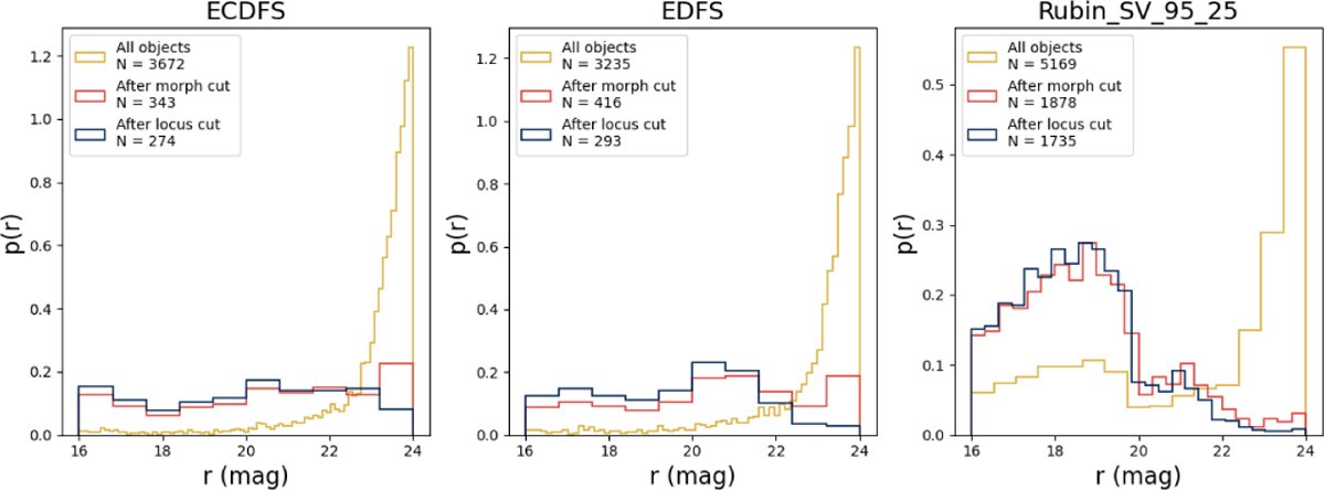 Fig. 10 Refer to the following caption and surrounding text.