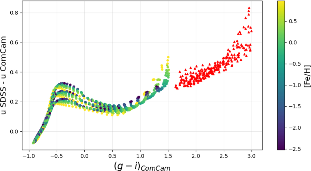 Fig. 11 Refer to the following caption and surrounding text.