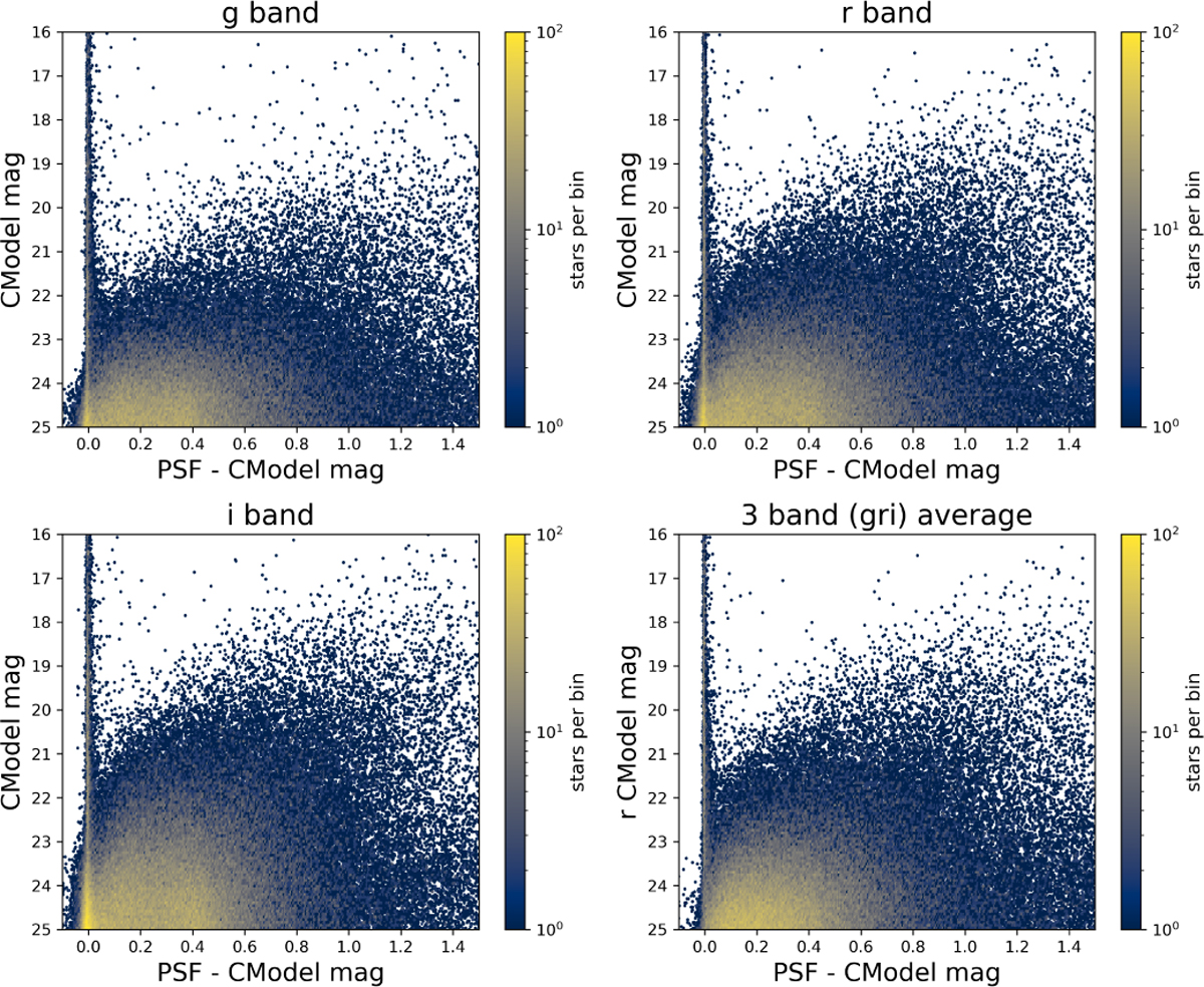 Fig. 2 Refer to the following caption and surrounding text.