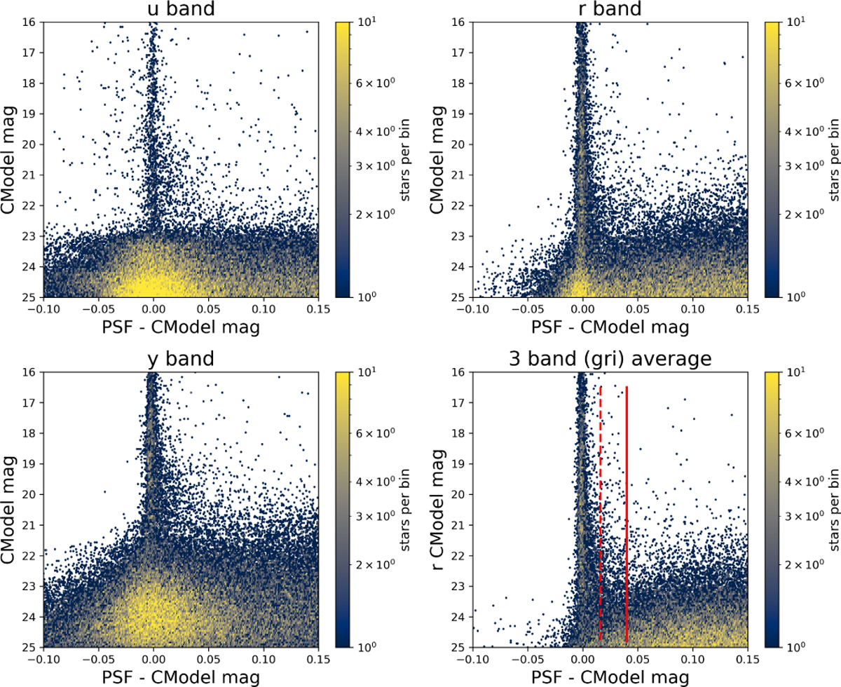 Fig. 3 Refer to the following caption and surrounding text.