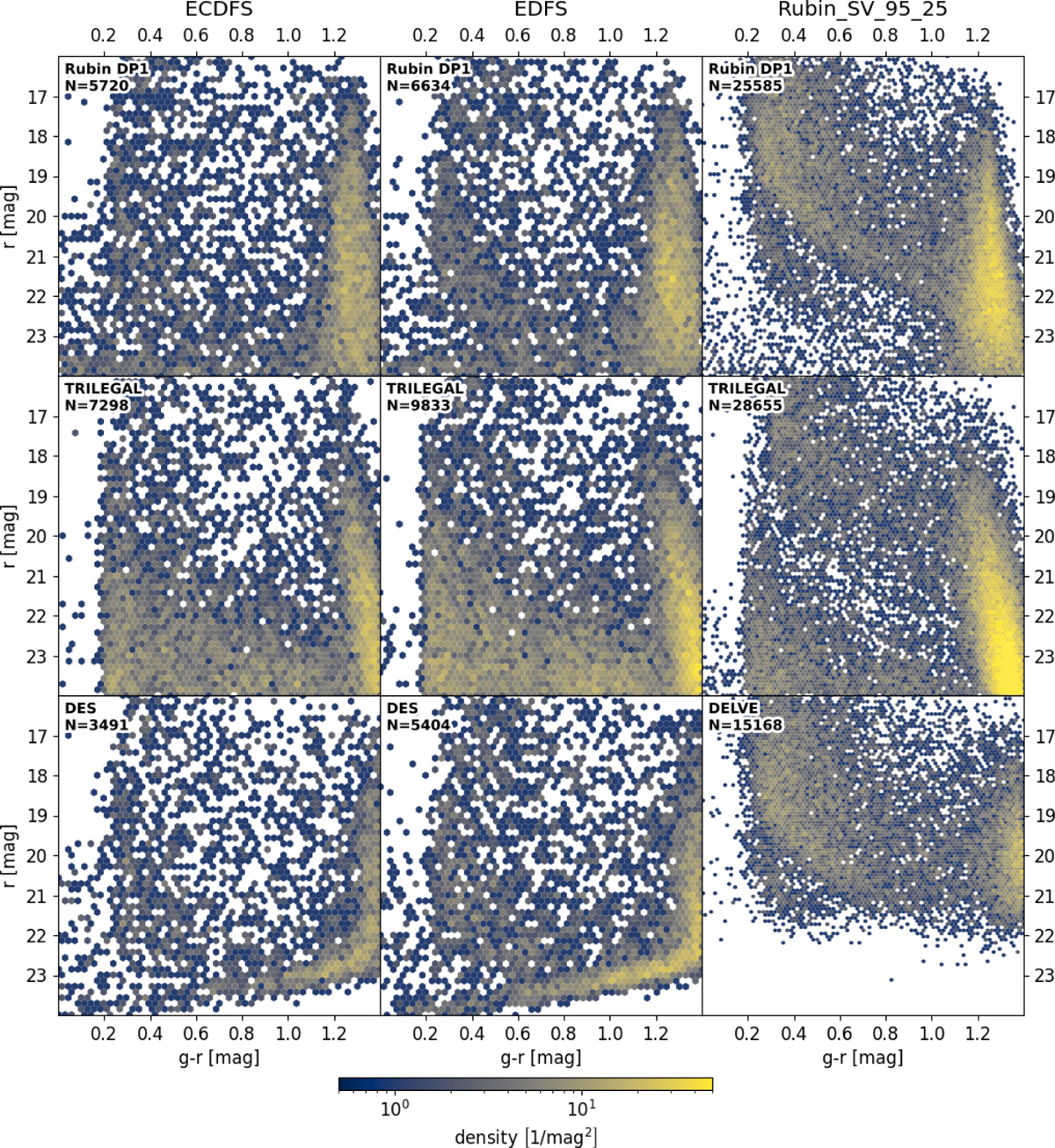 Fig. 5 Refer to the following caption and surrounding text.