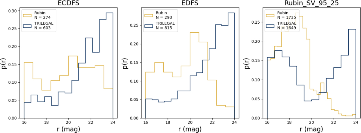 Fig. 6 Refer to the following caption and surrounding text.