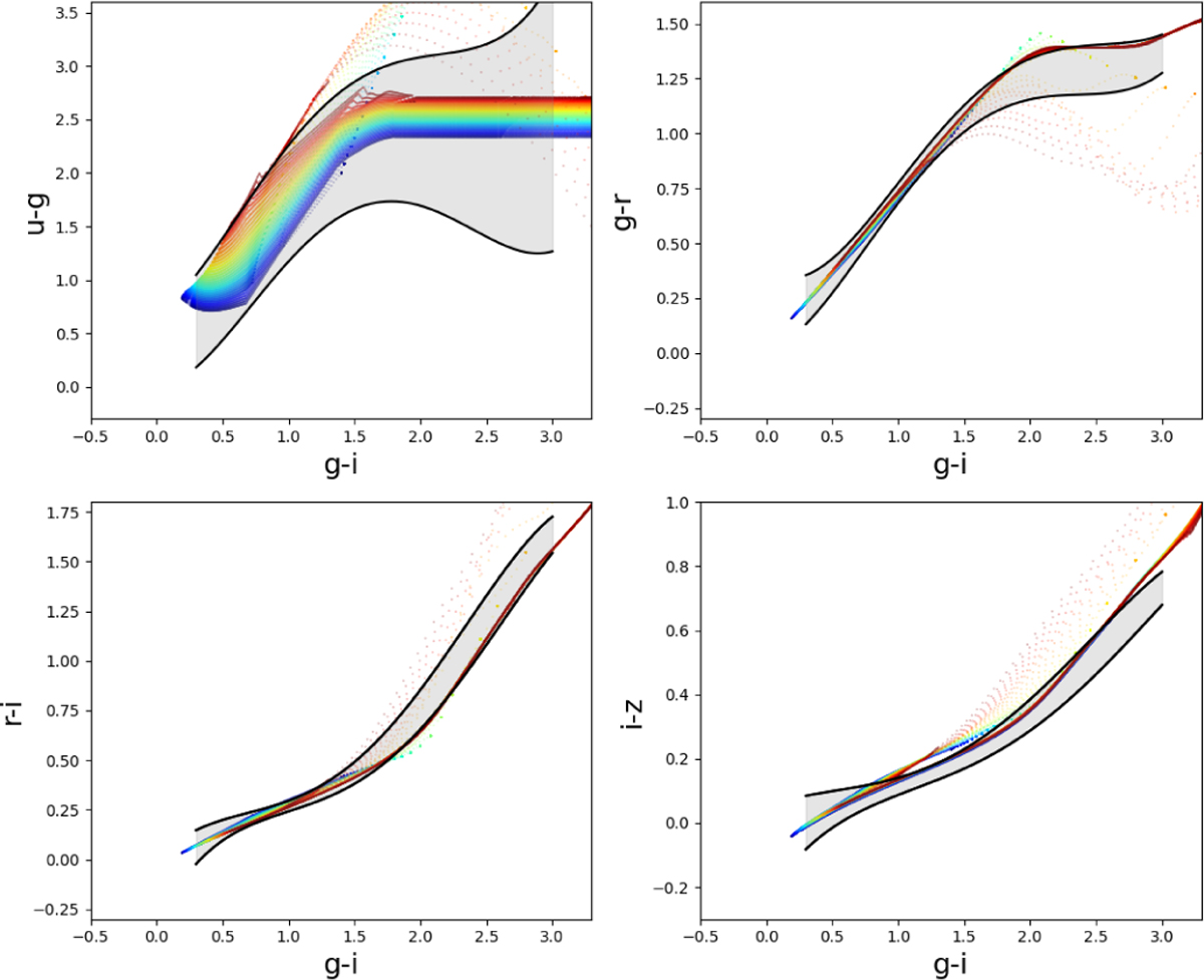 Fig. 9 Refer to the following caption and surrounding text.