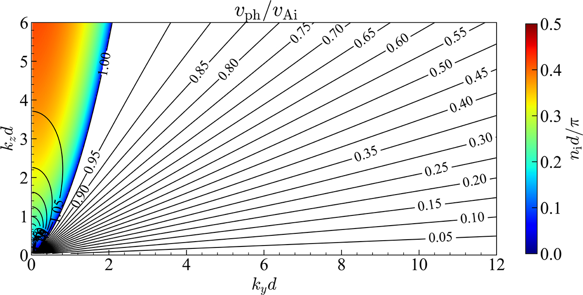 Fig. 2. Refer to the following caption and surrounding text.
