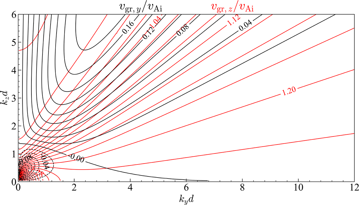 Fig. 3. Refer to the following caption and surrounding text.