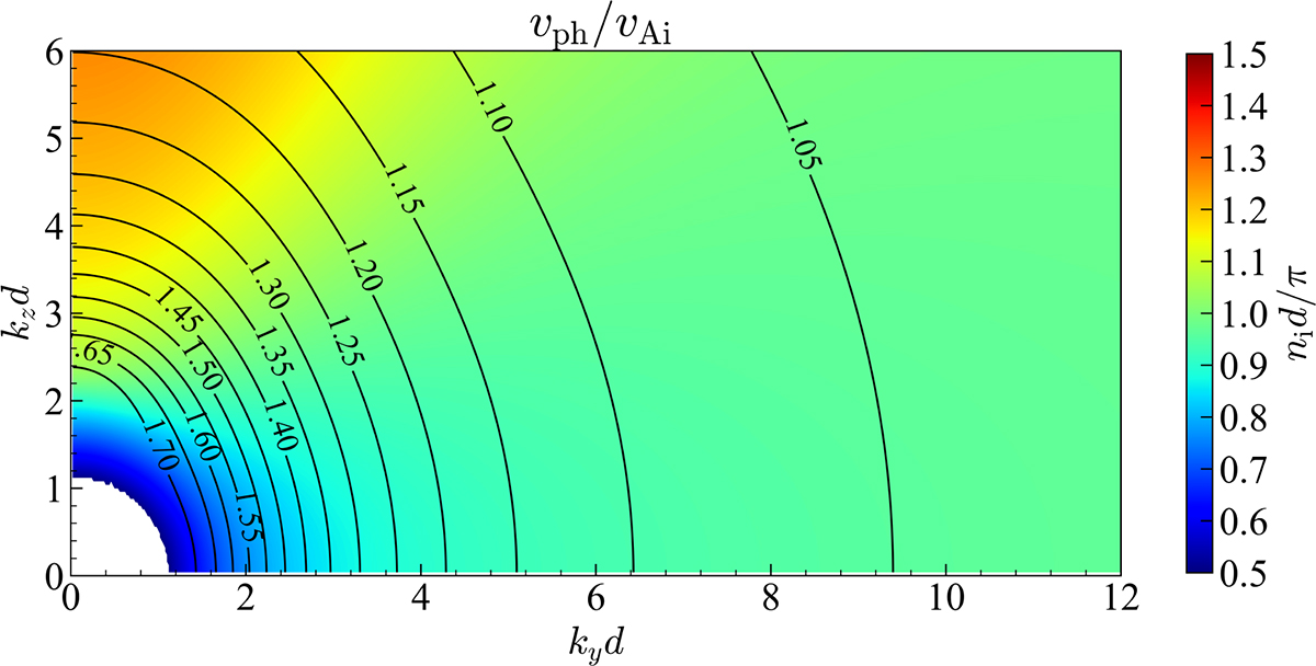 Fig. 5. Refer to the following caption and surrounding text.