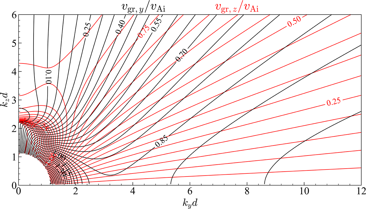 Fig. 6. Refer to the following caption and surrounding text.