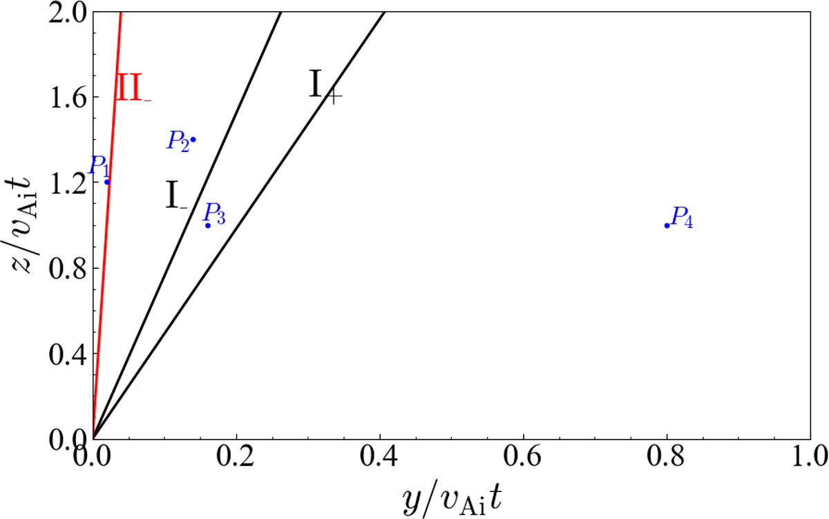 Fig. 8. Refer to the following caption and surrounding text.