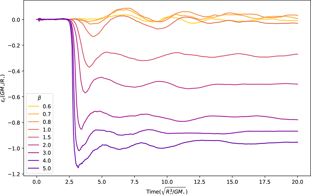 Fig. 1. Refer to the following caption and surrounding text.
