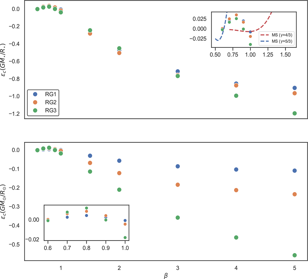 Fig. 2. Refer to the following caption and surrounding text.