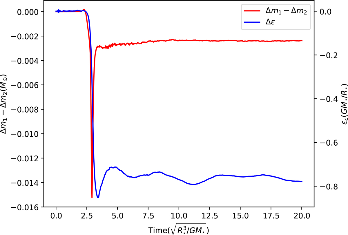 Fig. 3. Refer to the following caption and surrounding text.