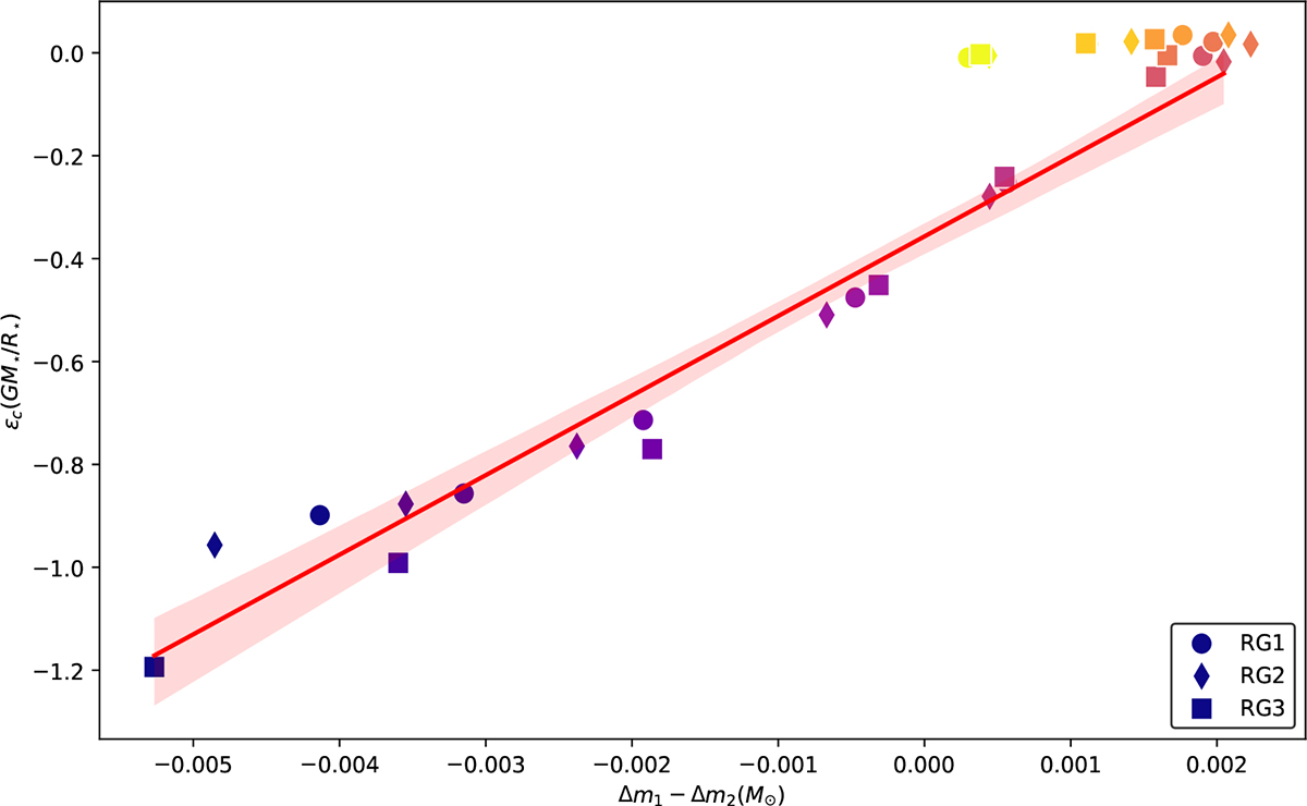 Fig. 4. Refer to the following caption and surrounding text.