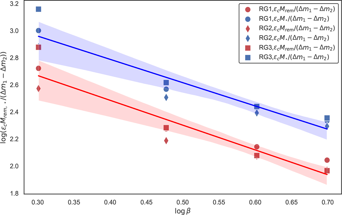 Fig. 5. Refer to the following caption and surrounding text.
