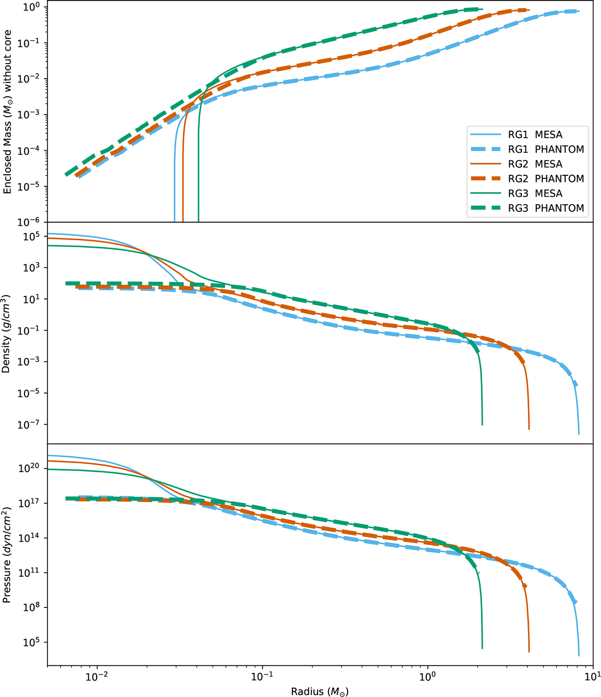 Fig. B.1. Refer to the following caption and surrounding text.