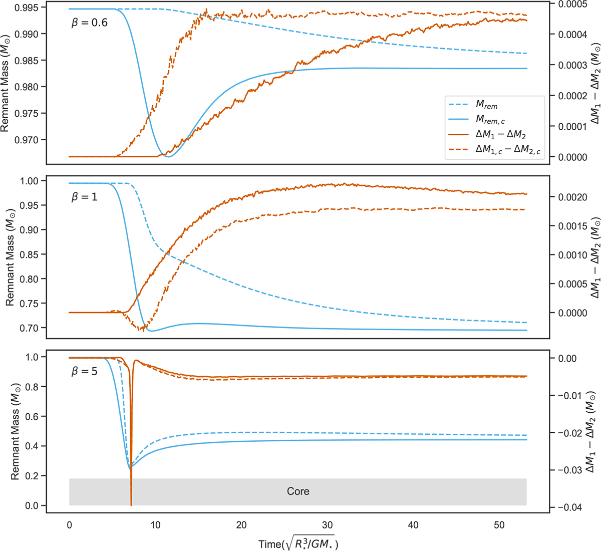 Fig. C.1. Refer to the following caption and surrounding text.