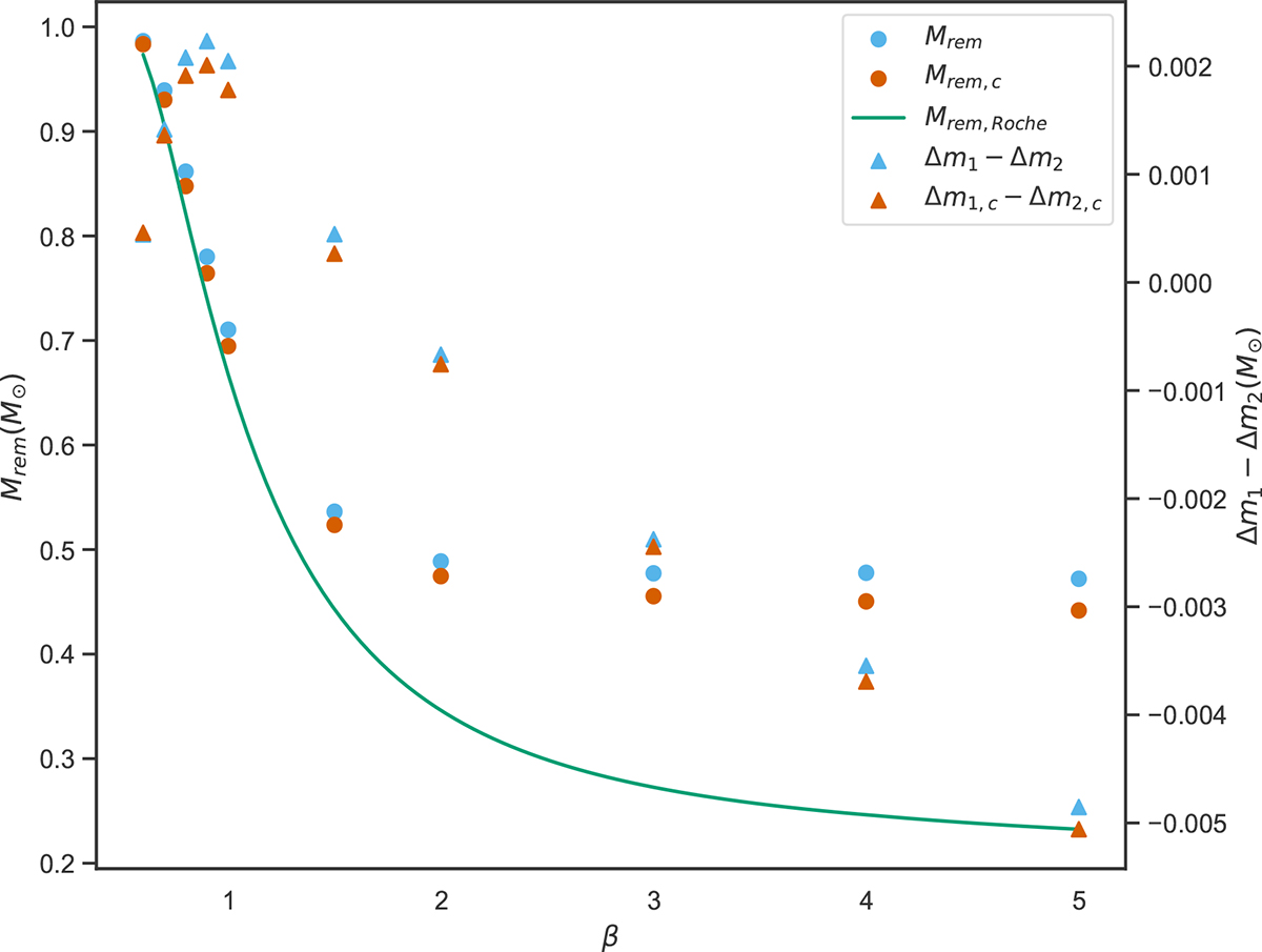 Fig. C.2. Refer to the following caption and surrounding text.