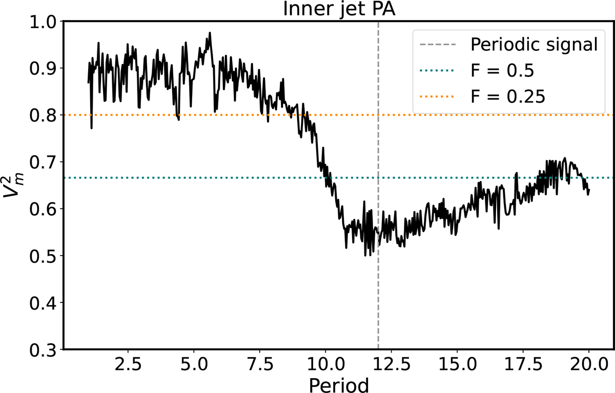 Fig. B.1. Refer to the following caption and surrounding text.