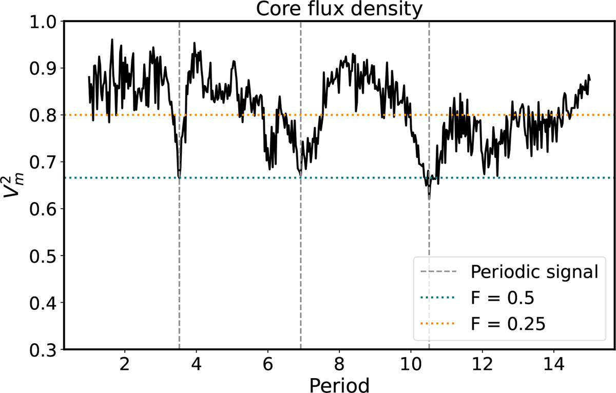 Fig. B.2. Refer to the following caption and surrounding text.