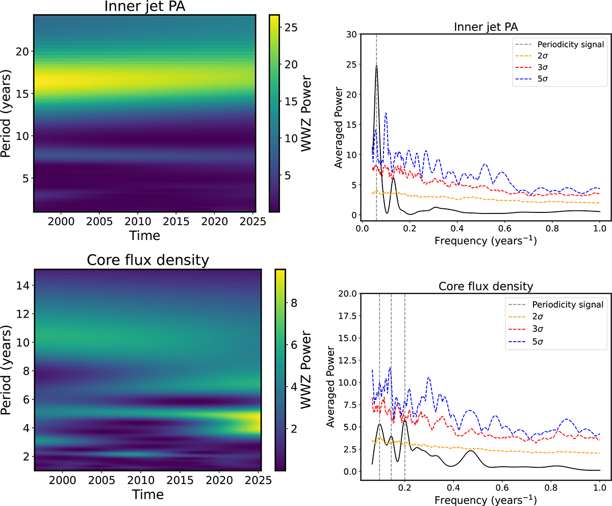 Fig. B.5. Refer to the following caption and surrounding text.