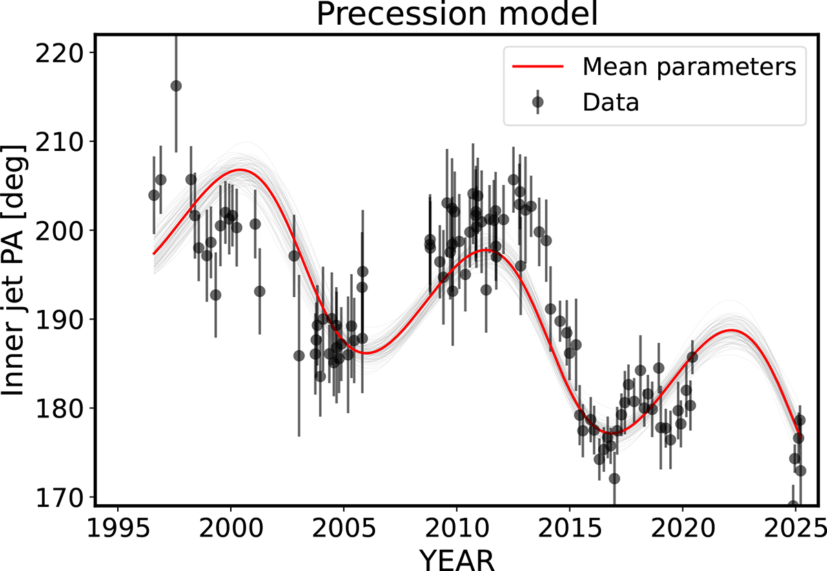 Fig. C.1. Refer to the following caption and surrounding text.