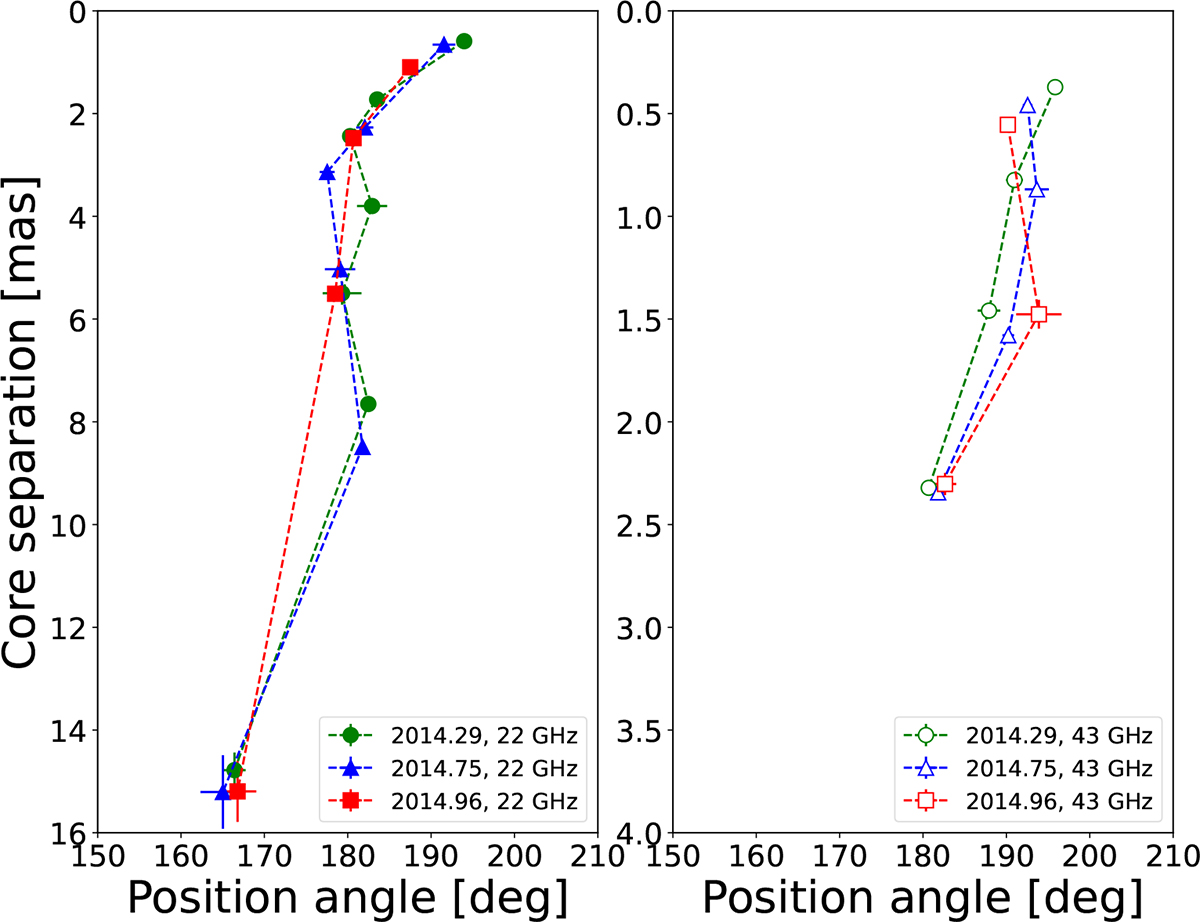 Fig. 2. Refer to the following caption and surrounding text.
