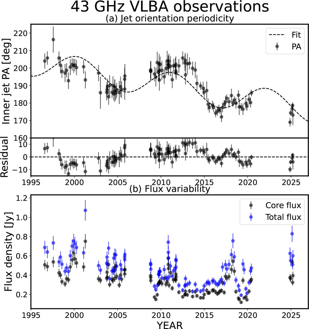 Fig. 3. Refer to the following caption and surrounding text.