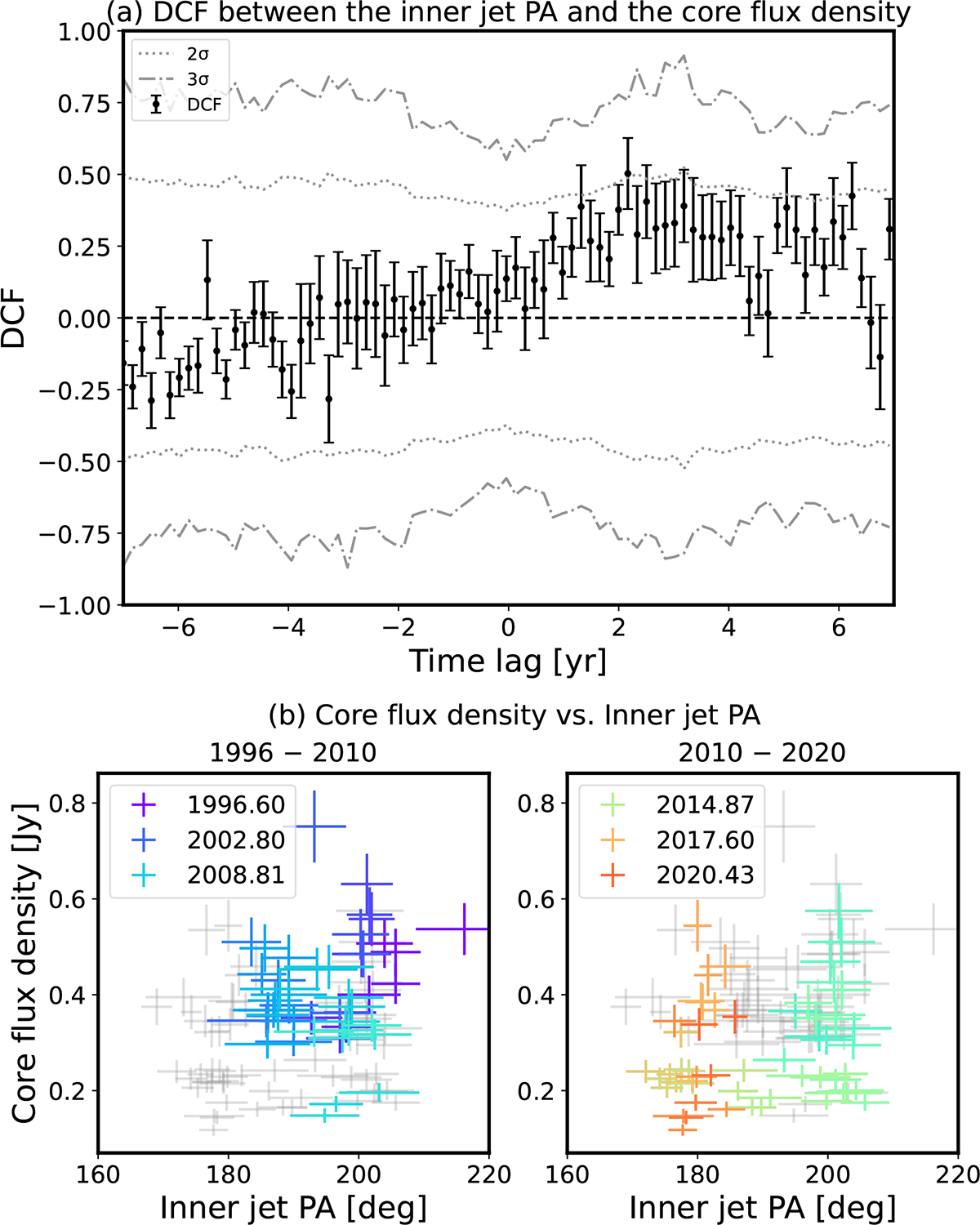 Fig. 4. Refer to the following caption and surrounding text.