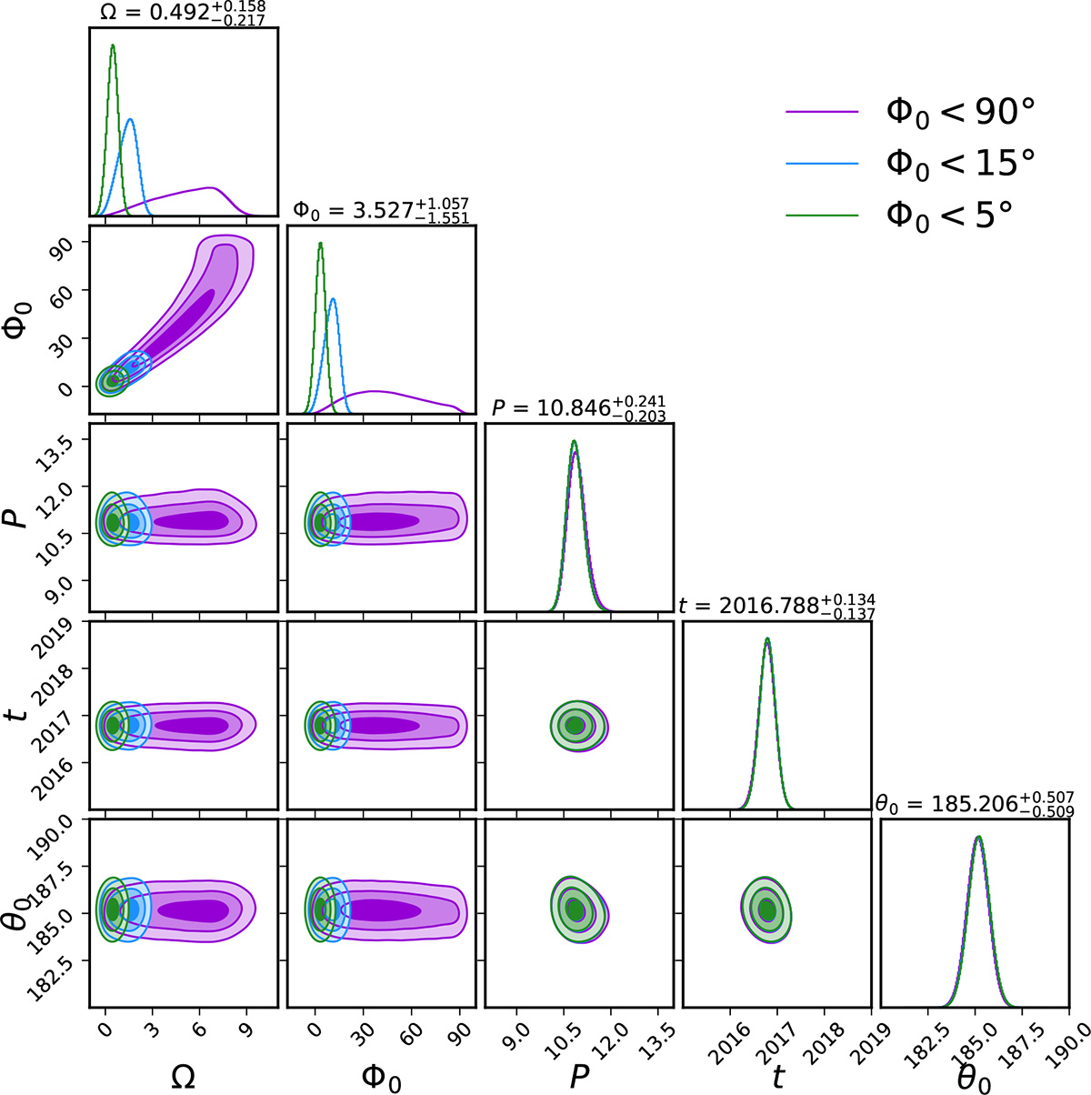 Fig. 5. Refer to the following caption and surrounding text.