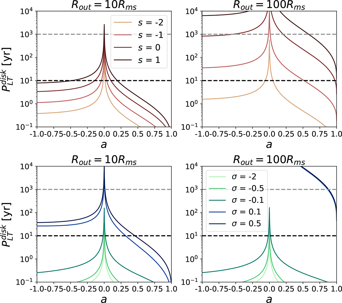 Fig. 6. Refer to the following caption and surrounding text.
