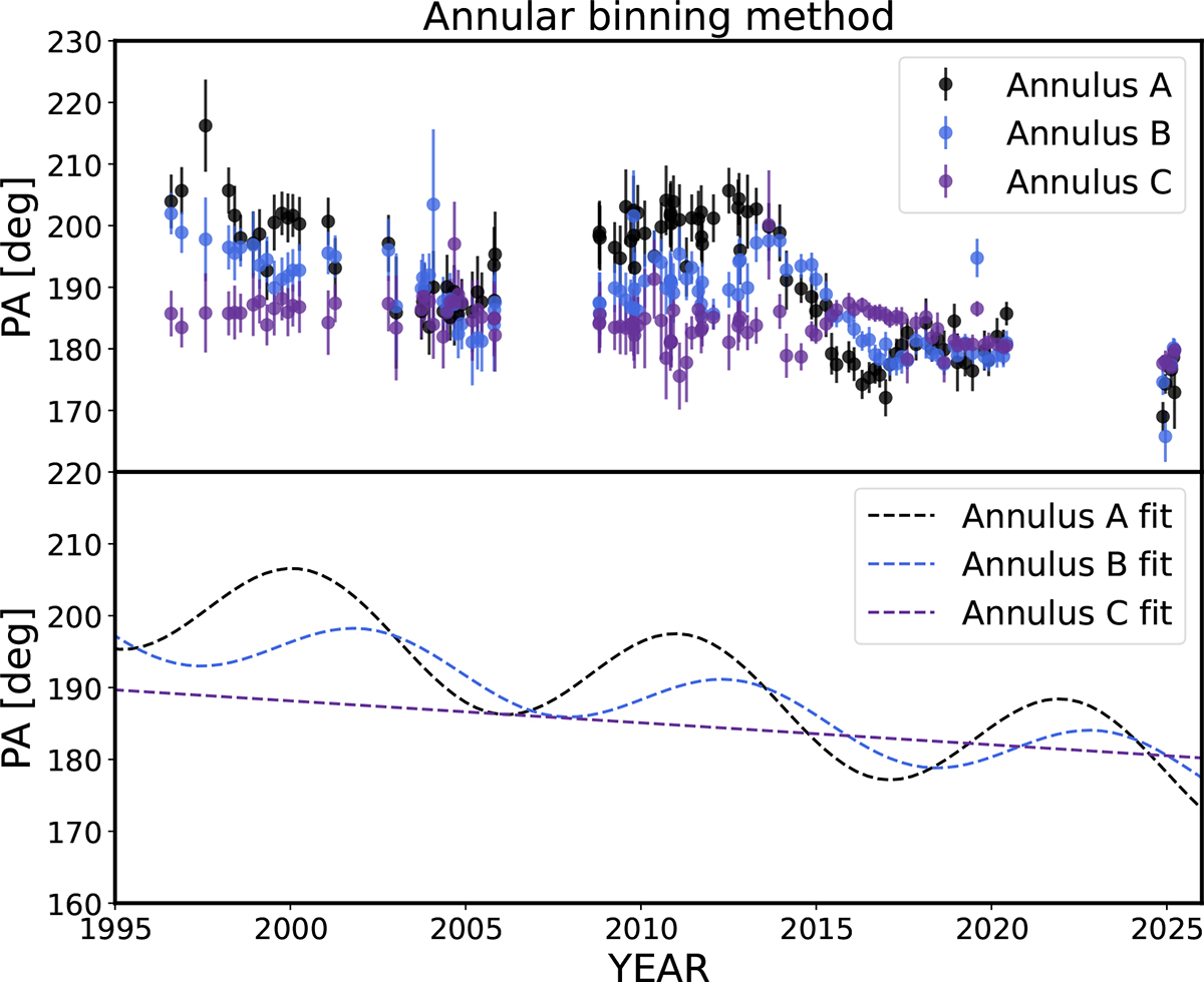 Fig. A.1. Refer to the following caption and surrounding text.