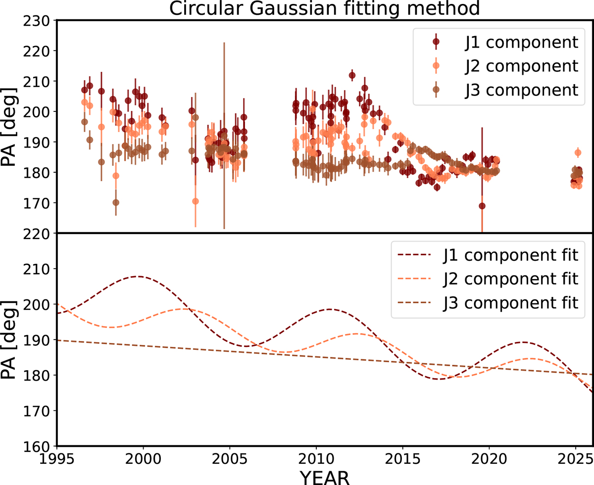 Fig. A.2. Refer to the following caption and surrounding text.
