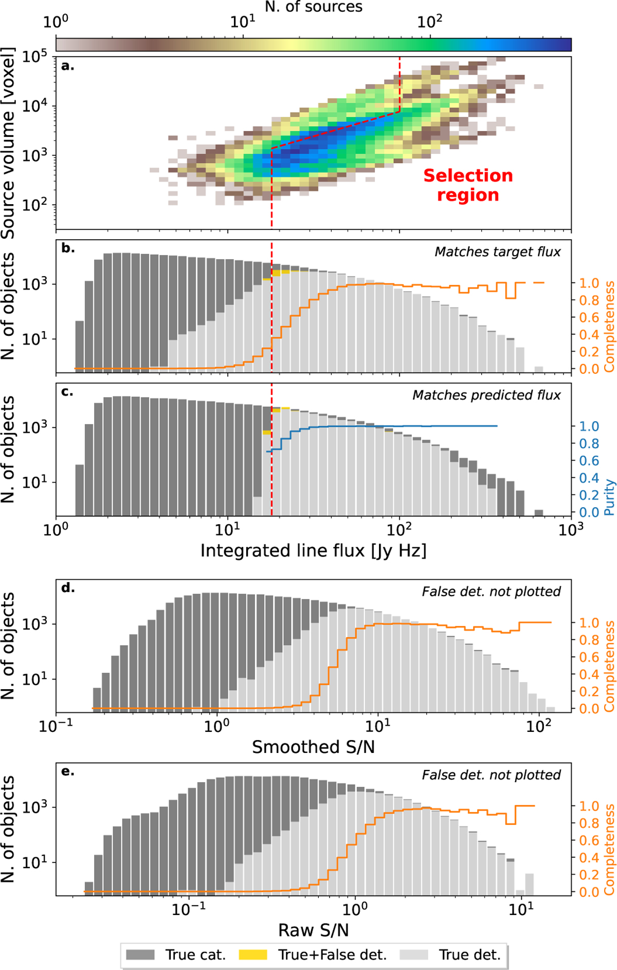 Fig. 5 Refer to the following caption and surrounding text.