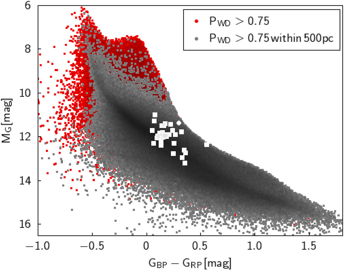 Fig. 1. Refer to the following caption and surrounding text.