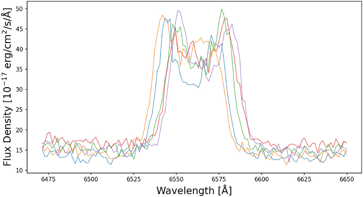 Fig. C.1. Refer to the following caption and surrounding text.