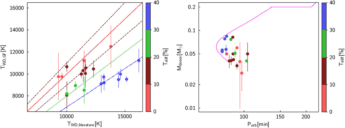 Fig. 2. Refer to the following caption and surrounding text.