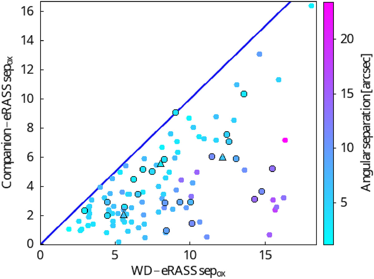 Fig. 3. Refer to the following caption and surrounding text.