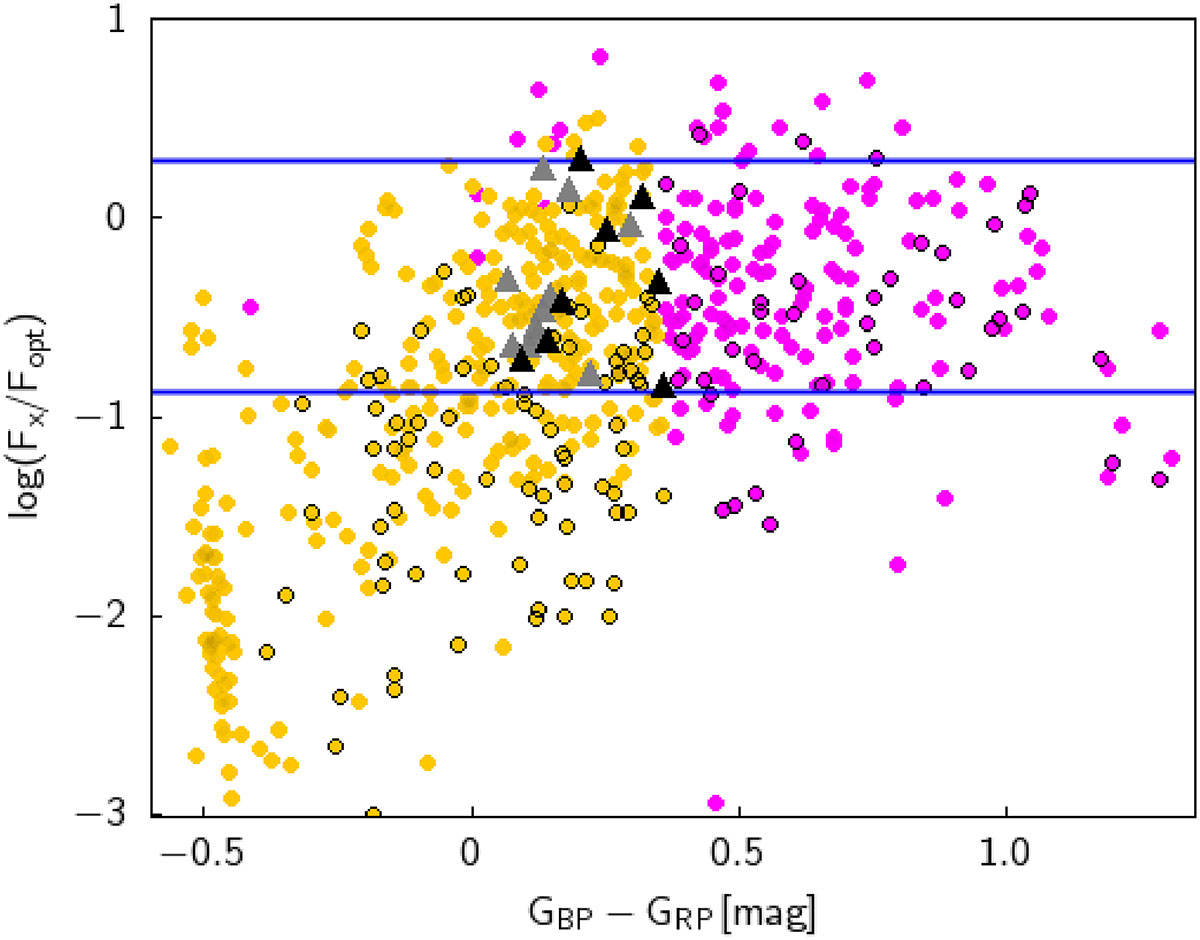 Fig. 4. Refer to the following caption and surrounding text.
